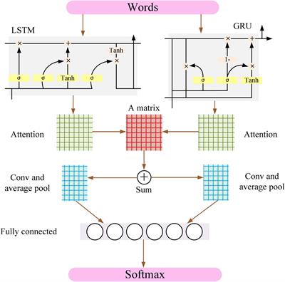 The Influencing Legal and Factors of Migrant Children’s Educational Integration Based on Convolutional Neural Network